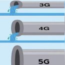 3G, 4G, 5G 차이 이미지