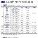 연신내역 이미지