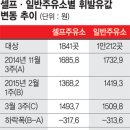 착한셀프주유소 이미지