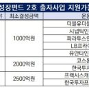 지엘케이에쿼티인베스트 | 2024. 9. 26.(목) [깡프로 스타트업 뉴스]