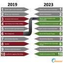 정보처리기사 필기 - 정보시스템 구축 관리 | [정보처리기사] 5과목 정보 시스템 구축 관리 정리 및 요약 (2)