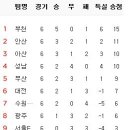 4월 12일의 스포츠 이미지