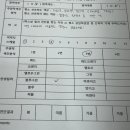 메이릴리 | [동탄] 동탄 이색데이트 퍼스널컬러 진단 내돈내산 후기 '컬러 메이릴리'