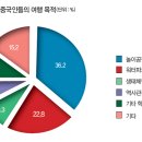 •중국에 부는 교육여행 바람 이미지