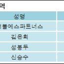 더블에스테크놀로지 전자신문