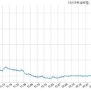 제이에스홀딩 이미지