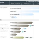 바이오테크(Biotech) 이미지