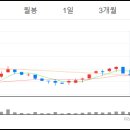 한울이음 네이버블로그
