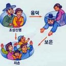 제사에 관한 궁금증들...........(제사는 유교에서 나온 것이 아닙니다.) 이미지