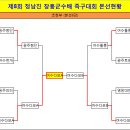 ●→ 제8회 정남진 장흥군수배 생활체육 초청 족구대회결과 이미지