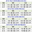 하남부영공인중개사사무소 이미지