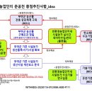 에스라컨설팅