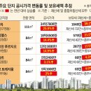 시장3구 이미지