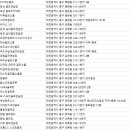 에스피비즈토크 이미지