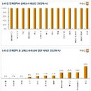 서울시 뉴타운, 40%가 재검토 대상 이미지