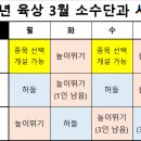 체육임용 ★2025년 3월 육상 소수 단과 수업 안내★ 이미지