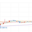 시티팜 주식회사 이미지
