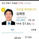 이번선거에서 가장 극적인 대결을 펼친 선거구는? 이미지