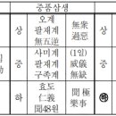 반주삼매와 십육관법 - 십육관법 이미지