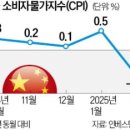 디플레인