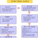 초보필독!! 수렵면허란? 이미지