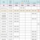 덕영내과의원 이미지