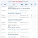 울산약국 이미지