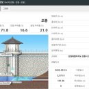 강릉의 저수율.. 이미지