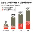 디티아이