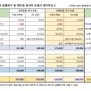 균열보수 및 재도장공사 공사비(시공원가비교) 이미지