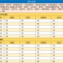 대평1리마을회관 이미지