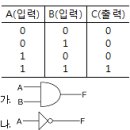 2003년 4회 정보처리기능사 필기 기출문제, CBT 이미지