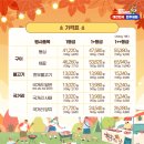 서원유통현대슈퍼 이미지