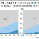 [2080 활력 프로젝트](1) 근육량이 건강 좌우 이미지