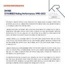 단기신용등급 Rating Performance, 1998~2023 이미지