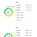 이루니유치원 이미지
