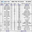 연수고등학교 내 이미지