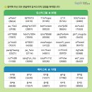 구슬엔 작대기 이미지