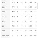 디그롬 간만에 10승햇네요 ㄷㄷ 이미지