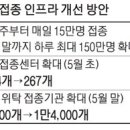 정부 "올 상반기 1200만명 접종하면 거리두기 완화" 이미지