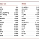 봉식이놀이터매점 - 27484 | 봉식이놀이터매점