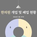 작전경희한의원 이미지