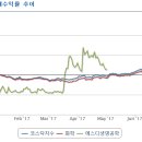 (주)에스디글로벌 이미지