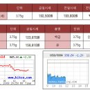 2009년 2월25일 금시세 ^^ 이미지