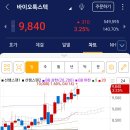 (주)바이오톡스텍 이미지