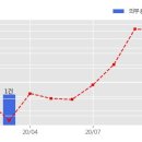 (주)삼일씨엔에스 이미지