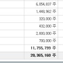 2020년 2월 20일 (목) (코) 서남 294630 상장일입니다. 이미지