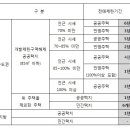 분양권 불법전매 약정은 유효? 무효? 이미지