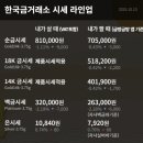 산성시장 활성화구역 이미지