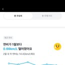 라인(아) 이미지